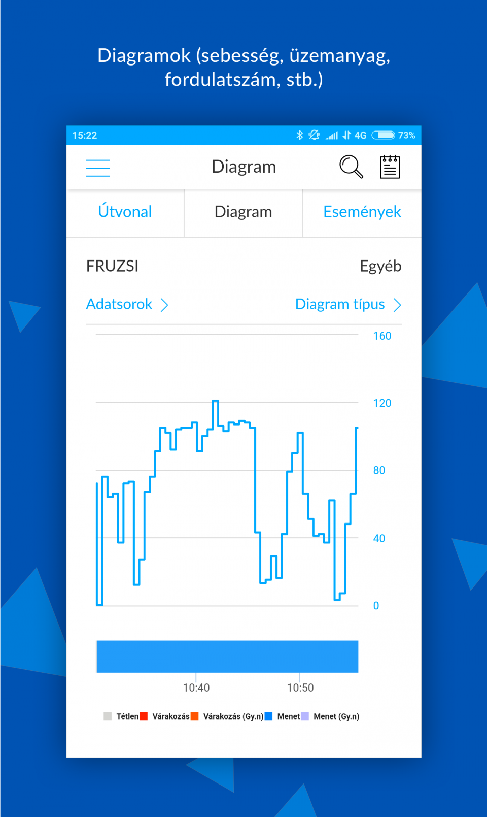  Diagramok (sebesség, üzemanyag, fordulatszám, stb.)  FLEXCOM Nyomkövető szoftver android és iphone
